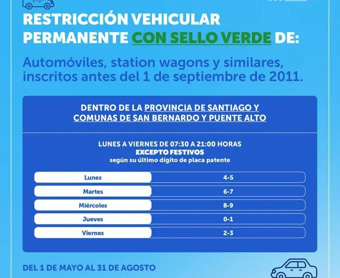 Restricción vehicular
